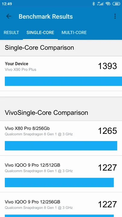 Vivo X90 Pro+ Geekbench Benchmark результаты теста (score / баллы)