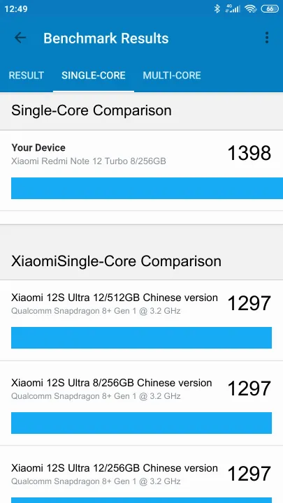 Xiaomi Redmi Note 12 Turbo 8/256GB Geekbench Benchmark результаты теста (score / баллы)