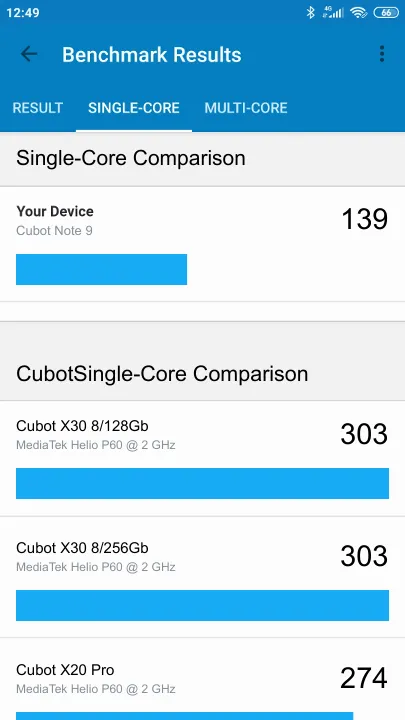 Cubot Note 9 Geekbench Benchmark результаты теста (score / баллы)