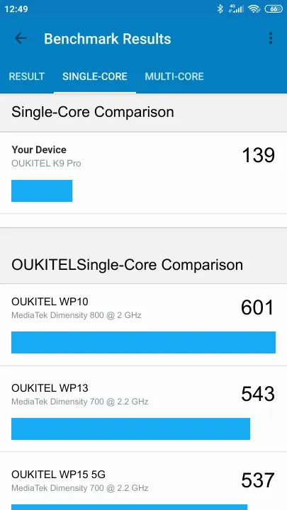 OUKITEL K9 Pro Geekbench Benchmark результаты теста (score / баллы)