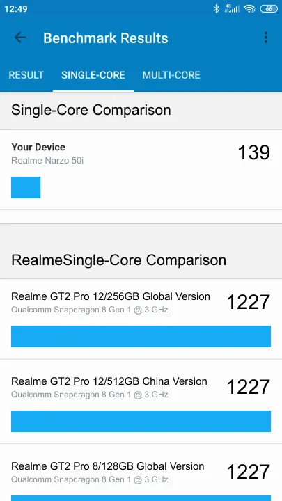 Realme Narzo 50i 2/32GB Geekbench Benchmark результаты теста (score / баллы)