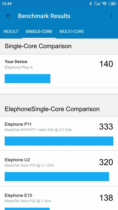 Elephone Play X Geekbench Benchmark результаты теста (score / баллы)