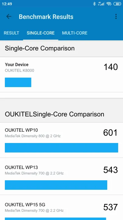 OUKITEL K8000 Geekbench Benchmark результаты теста (score / баллы)