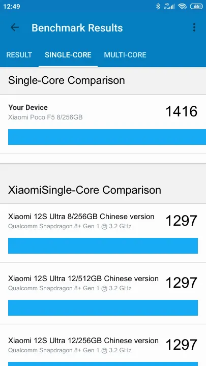 Xiaomi Poco F5 8/256GB Geekbench Benchmark результаты теста (score / баллы)