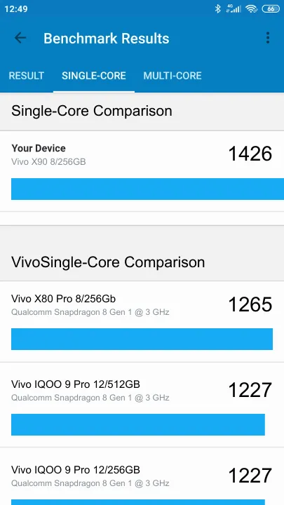 Vivo X90 8/256GB Geekbench Benchmark результаты теста (score / баллы)