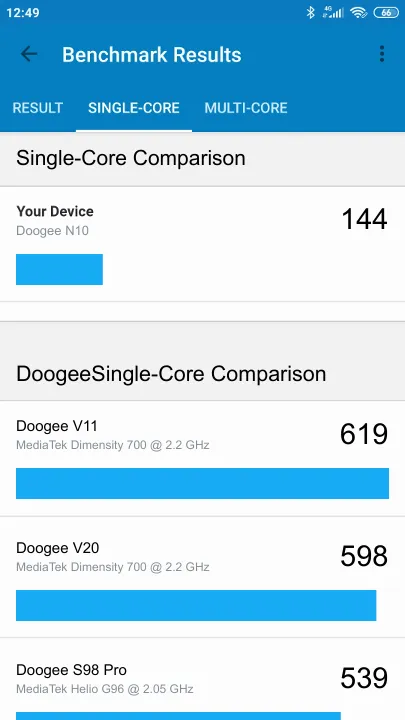 Doogee N10 Geekbench Benchmark результаты теста (score / баллы)