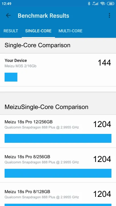 Meizu M3S 2/16Gb Geekbench Benchmark результаты теста (score / баллы)