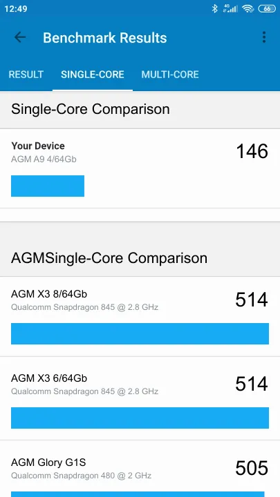AGM A9 4/64Gb Geekbench Benchmark результаты теста (score / баллы)