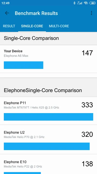 Elephone A6 Max Geekbench Benchmark результаты теста (score / баллы)