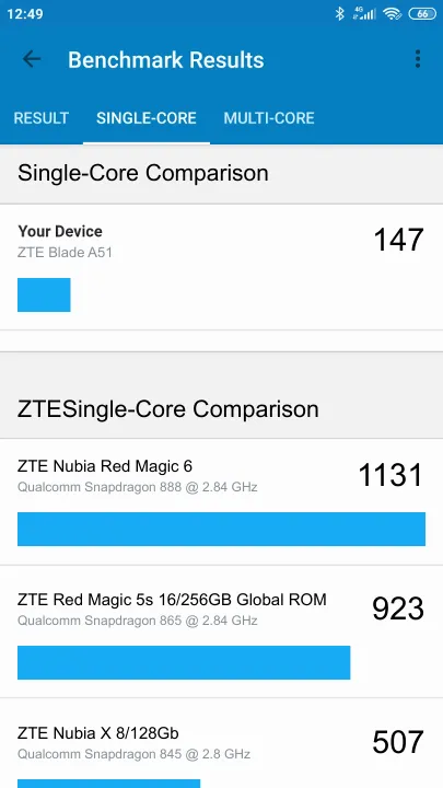 ZTE Blade A51 Geekbench Benchmark результаты теста (score / баллы)