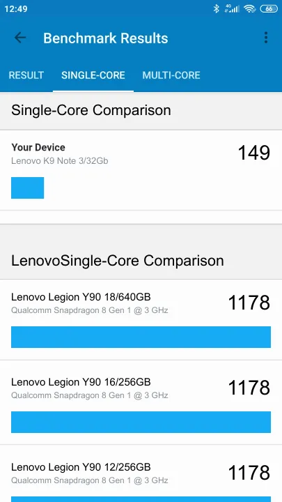 Lenovo K9 Note 3/32Gb Geekbench Benchmark результаты теста (score / баллы)