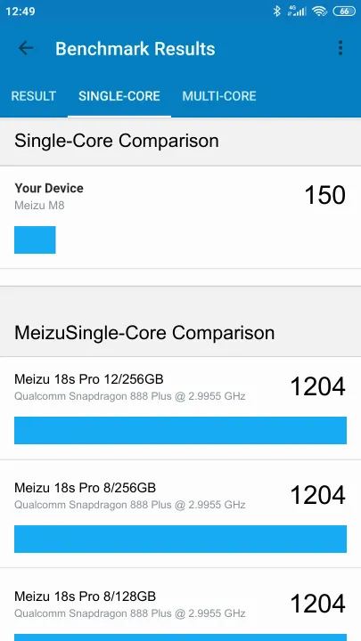 Meizu M8 Geekbench Benchmark результаты теста (score / баллы)