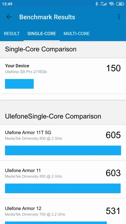 Ulefone S9 Pro 2/16Gb Geekbench Benchmark результаты теста (score / баллы)