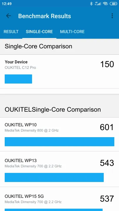 OUKITEL C12 Pro Geekbench Benchmark результаты теста (score / баллы)