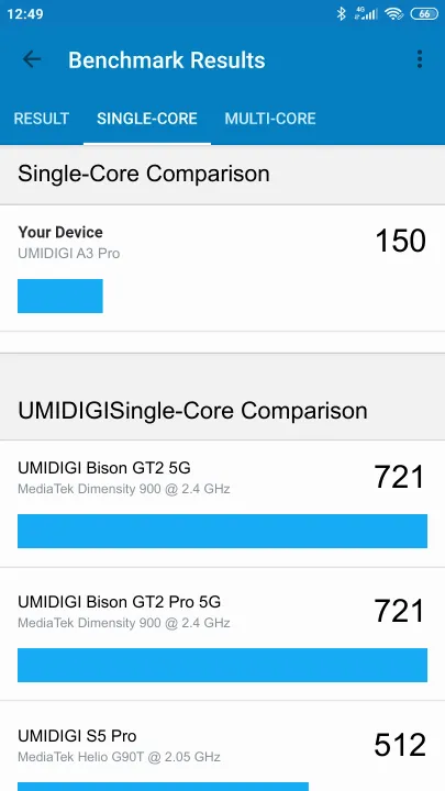 UMIDIGI A3 Pro Geekbench Benchmark результаты теста (score / баллы)