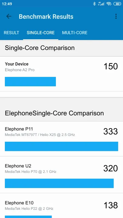 Elephone A2 Pro Geekbench Benchmark результаты теста (score / баллы)