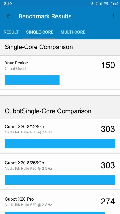 Cubot Quest Geekbench Benchmark результаты теста (score / баллы)