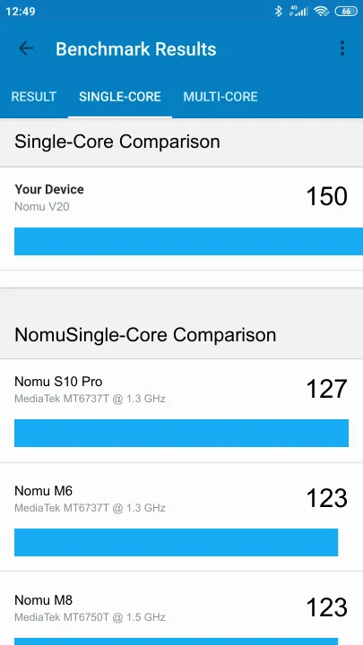 Nomu V20 Geekbench Benchmark результаты теста (score / баллы)