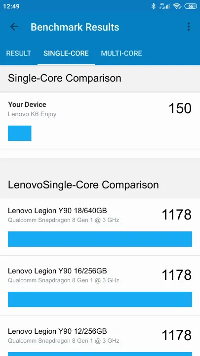 Lenovo K6 Enjoy Geekbench Benchmark результаты теста (score / баллы)