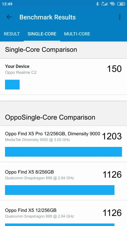 Oppo Realme C2 Geekbench Benchmark результаты теста (score / баллы)