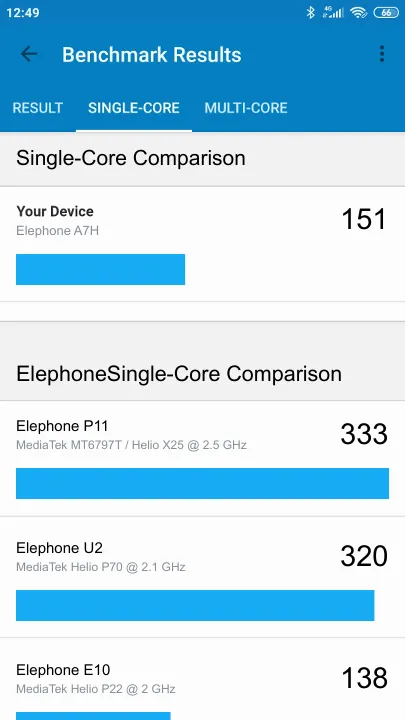 Elephone A7H Geekbench Benchmark результаты теста (score / баллы)