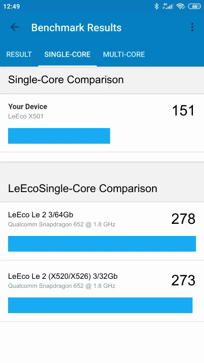 LeEco X501 Geekbench Benchmark результаты теста (score / баллы)