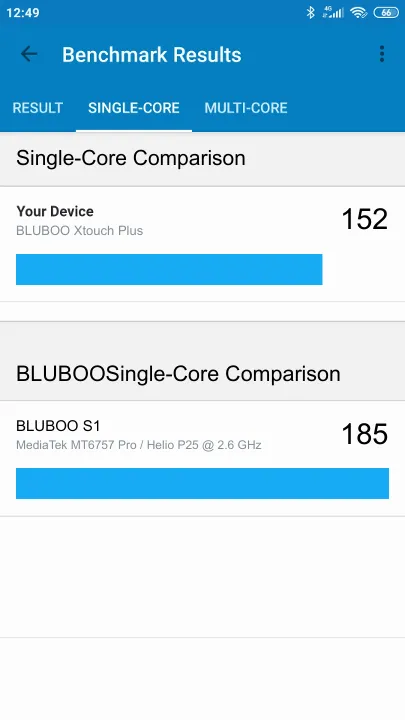 BLUBOO Xtouch Plus Geekbench Benchmark результаты теста (score / баллы)