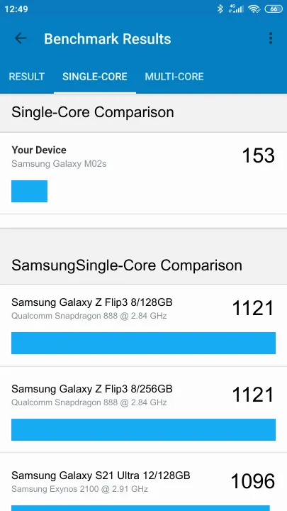 Samsung Galaxy M02s Geekbench Benchmark результаты теста (score / баллы)