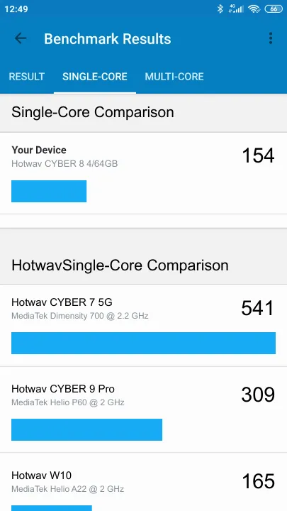 Hotwav CYBER 8 4/64GB Geekbench Benchmark результаты теста (score / баллы)