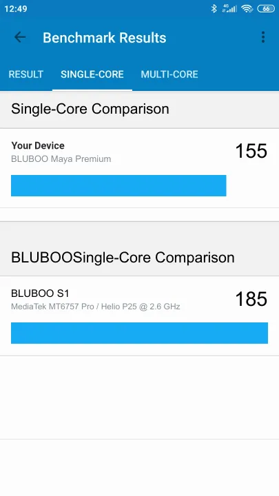BLUBOO Maya Premium Geekbench Benchmark результаты теста (score / баллы)