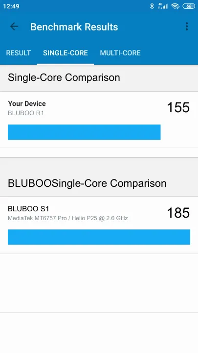 BLUBOO R1 Geekbench Benchmark результаты теста (score / баллы)