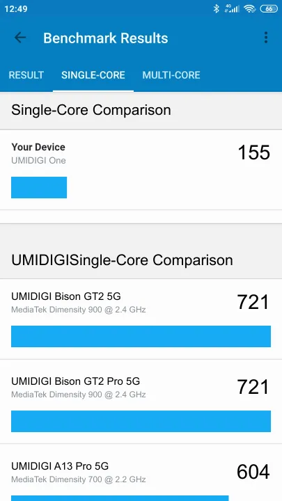 UMIDIGI One Geekbench Benchmark результаты теста (score / баллы)