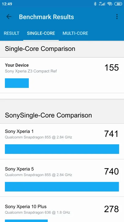 Sony Xperia Z3 Compact Ref Geekbench Benchmark результаты теста (score / баллы)