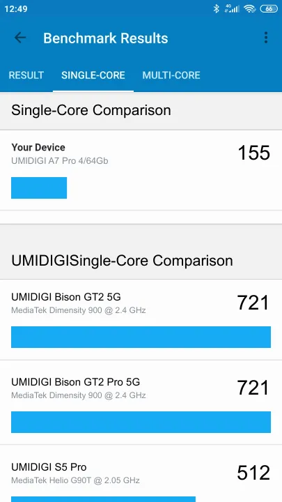 UMIDIGI A7 Pro 4/64Gb Geekbench Benchmark результаты теста (score / баллы)