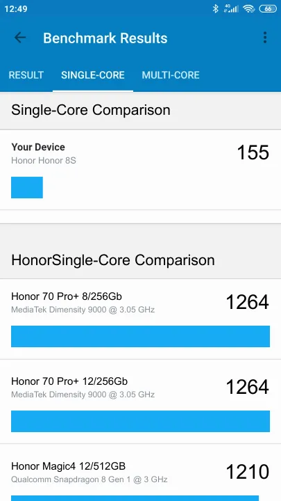 Honor Honor 8S Geekbench Benchmark результаты теста (score / баллы)