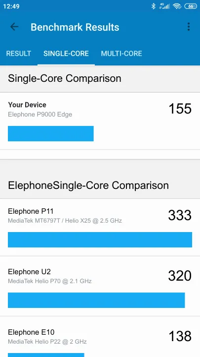Elephone P9000 Edge Geekbench Benchmark результаты теста (score / баллы)