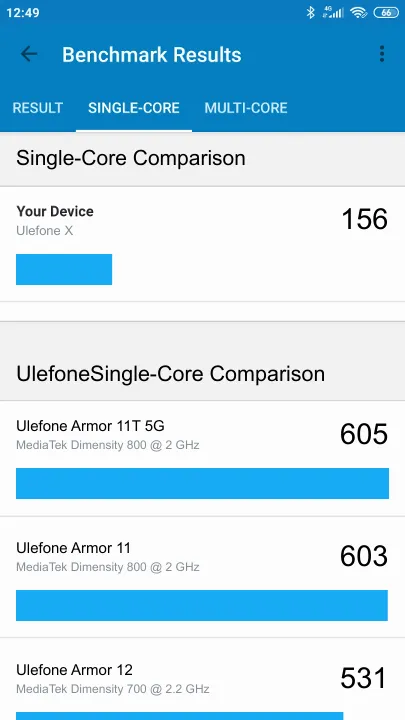 Ulefone X Geekbench Benchmark результаты теста (score / баллы)