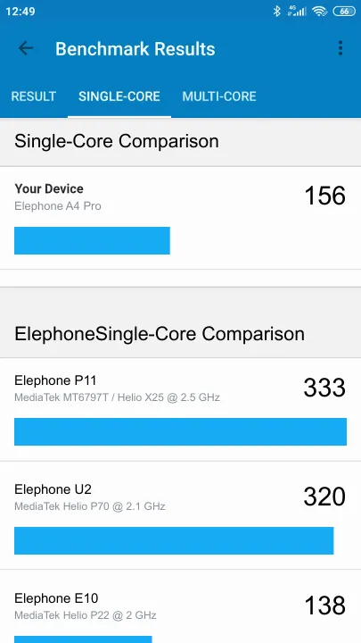 Elephone A4 Pro Geekbench Benchmark результаты теста (score / баллы)