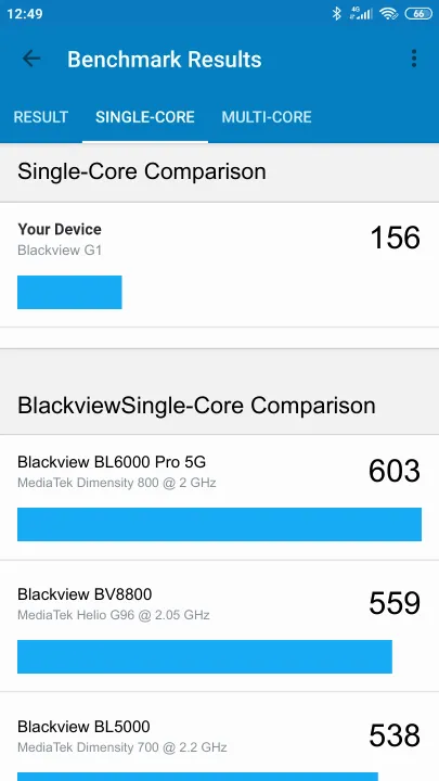 Blackview G1 Geekbench Benchmark результаты теста (score / баллы)