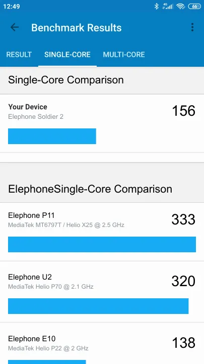 Elephone Soldier 2 Geekbench Benchmark результаты теста (score / баллы)