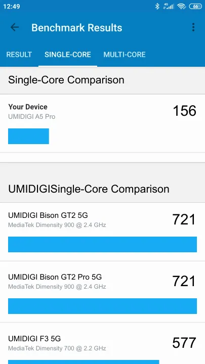 UMIDIGI A5 Pro Geekbench Benchmark результаты теста (score / баллы)