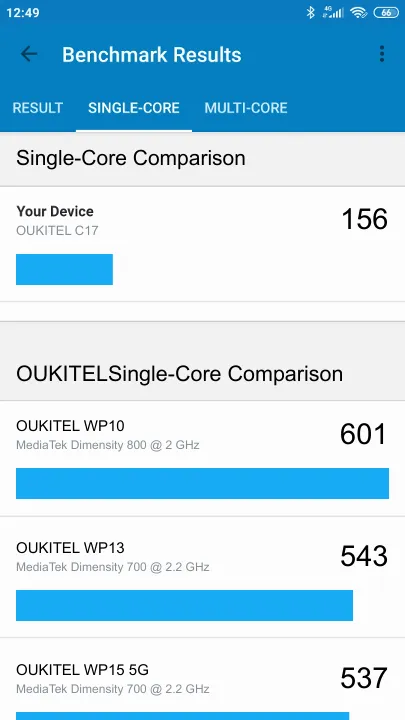 OUKITEL C17 Geekbench Benchmark результаты теста (score / баллы)