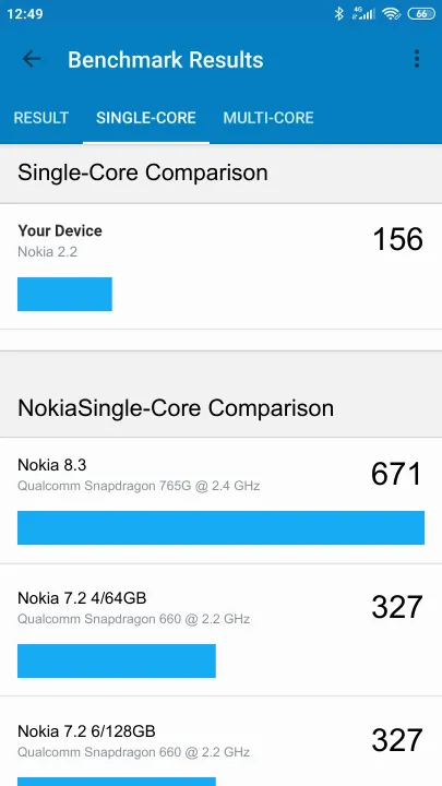 Nokia 2.2 Geekbench Benchmark результаты теста (score / баллы)