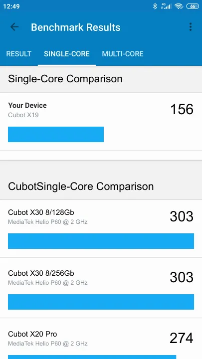 Cubot X19 Geekbench Benchmark результаты теста (score / баллы)