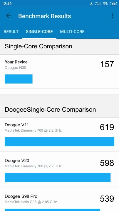 Doogee N30 Geekbench Benchmark результаты теста (score / баллы)