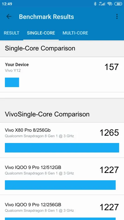 Vivo Y12 Geekbench Benchmark результаты теста (score / баллы)