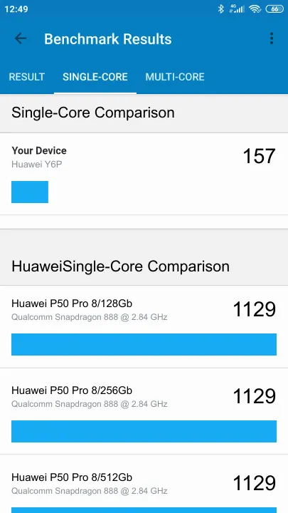 Huawei Y6P Geekbench Benchmark результаты теста (score / баллы)