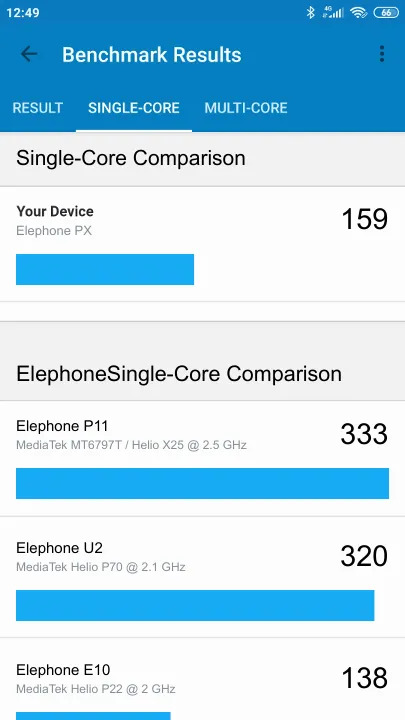 Elephone PX Geekbench Benchmark результаты теста (score / баллы)