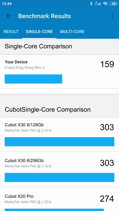 Cubot King Kong Mini 2 Geekbench Benchmark результаты теста (score / баллы)