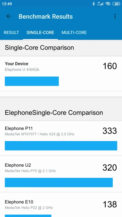 Elephone U 4/64Gb Geekbench Benchmark результаты теста (score / баллы)